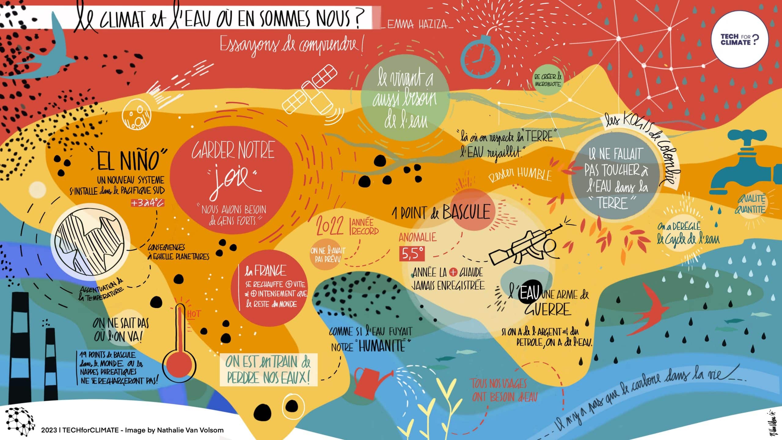 Tech4Climate_FV_2023_I_Emma_Haziza-_Image__by_N._Van_Volsom_